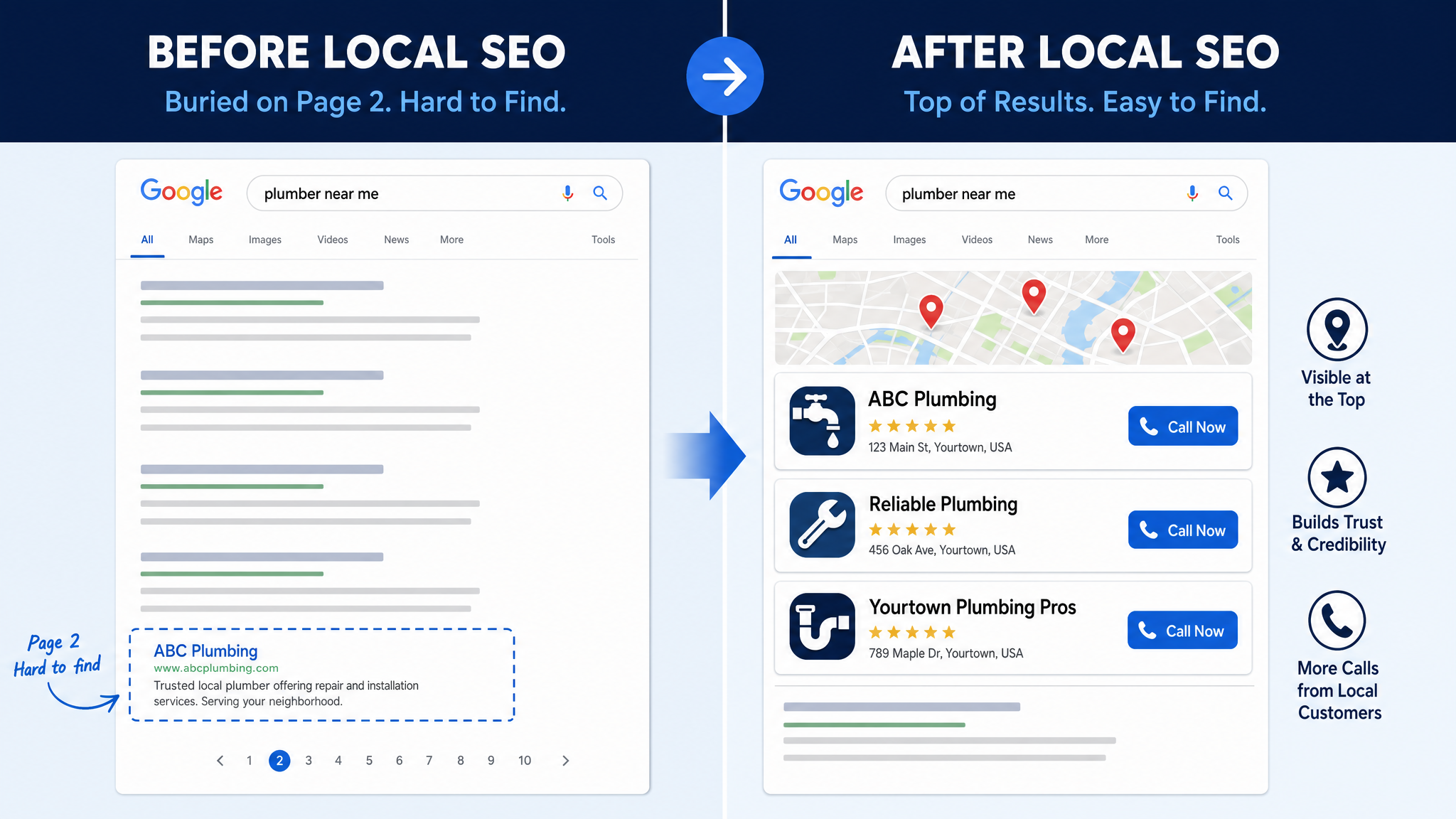 Local SEO services comparison showing a business buried on page 2 of Google versus appearing in the Google Maps local pack