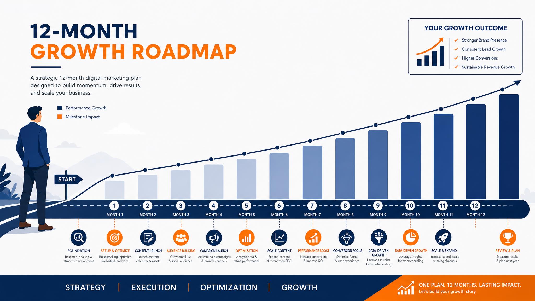 How Long Does SEO Take to Work? A Realistic Timeline for Business Owners